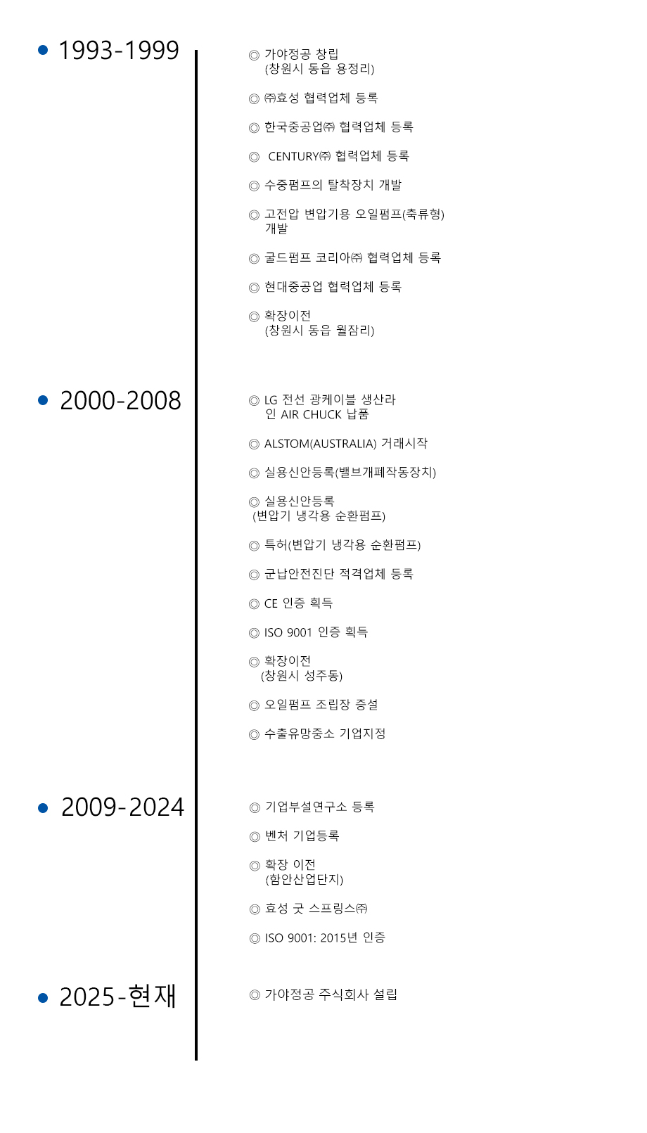 회사연혁